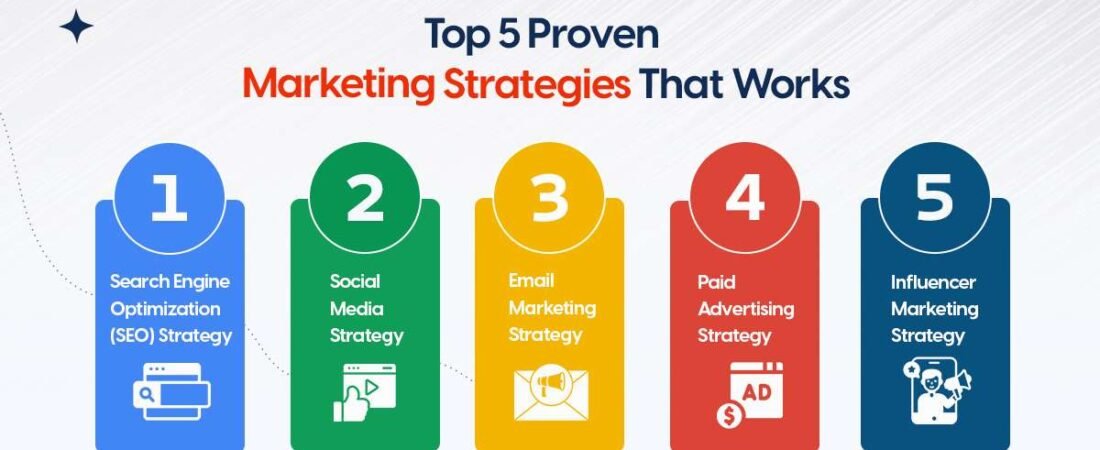Top 5 Social Media Marketing Strategies For Businesses