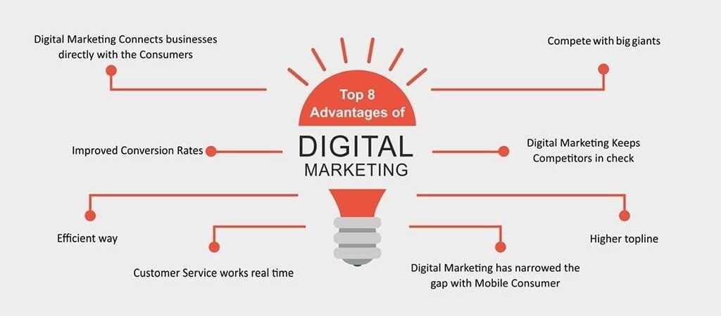 Top 5 Benefits Of Digital Marketing For Enterprises